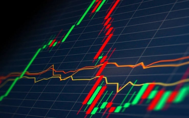 aandelenindices