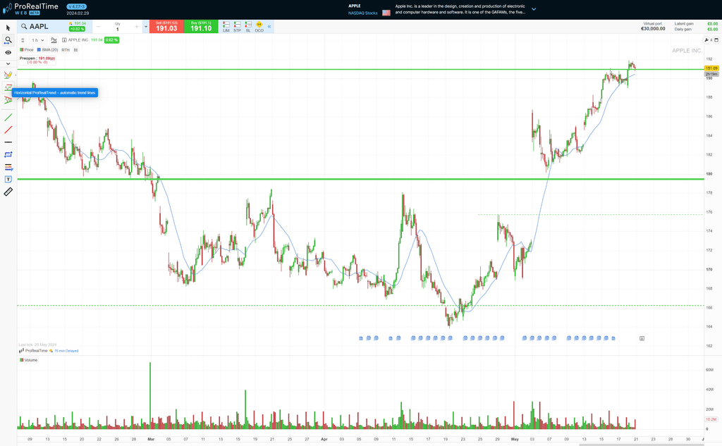 ProRealTrend