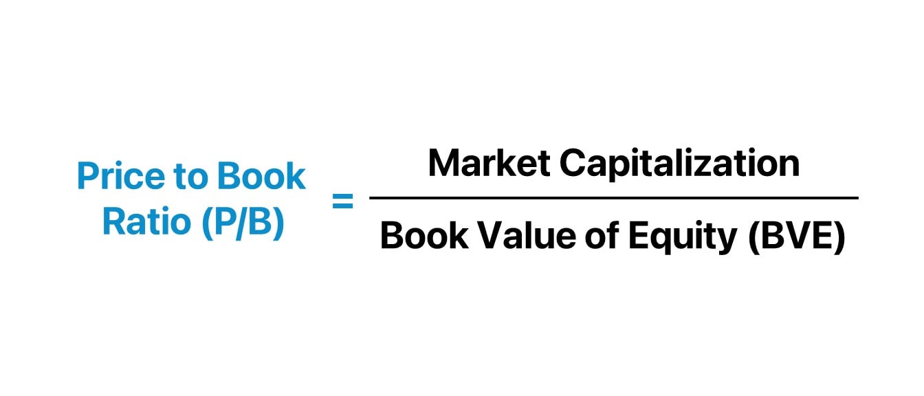 Price to book ratio Waardering Ratio's van bedrijven
