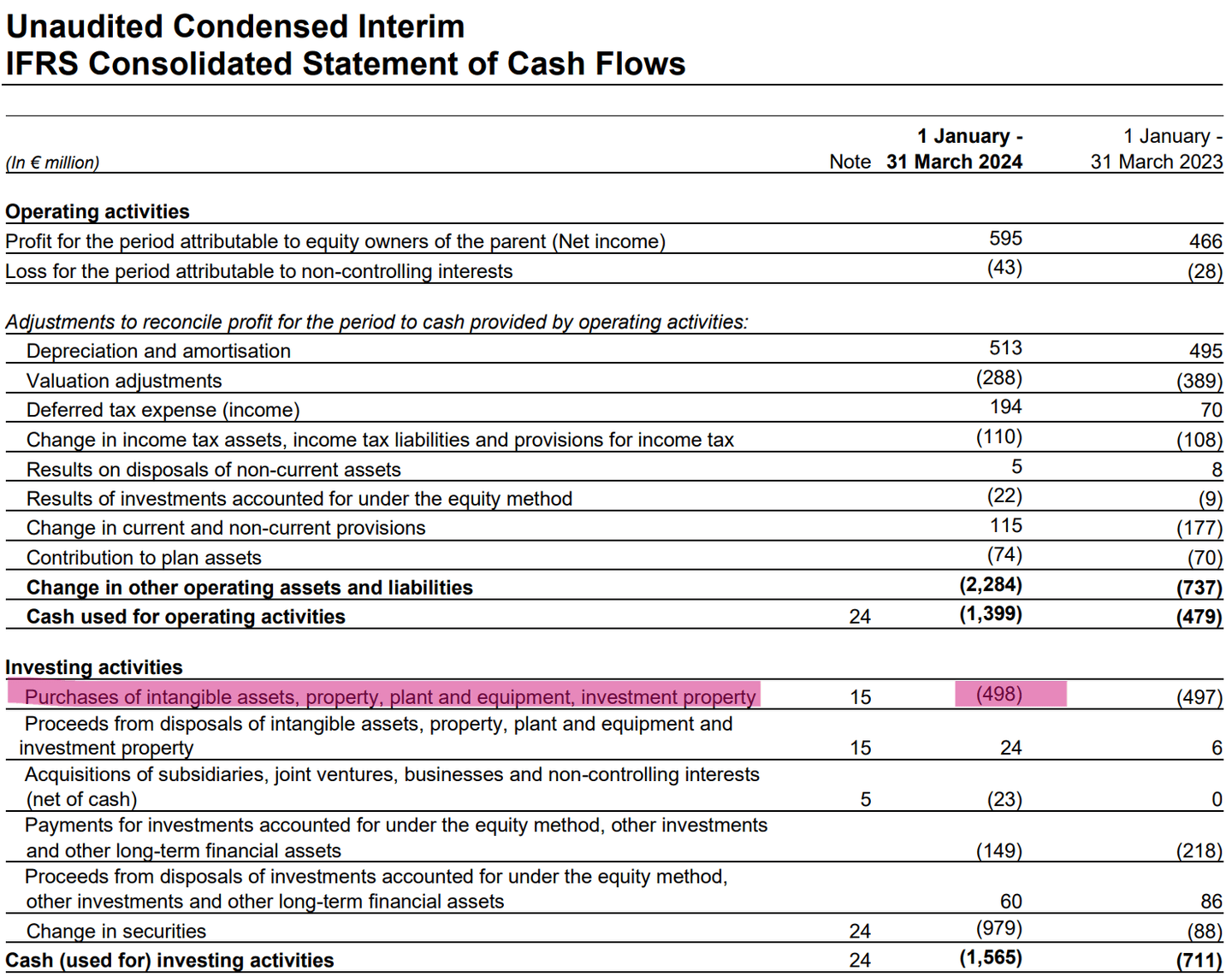 Airbus cash flow  statment