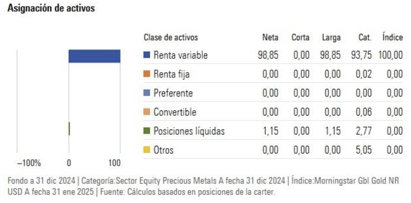 Vermogensallocatie Franklin Gold & Precious Metals Fund A (acc) EUR