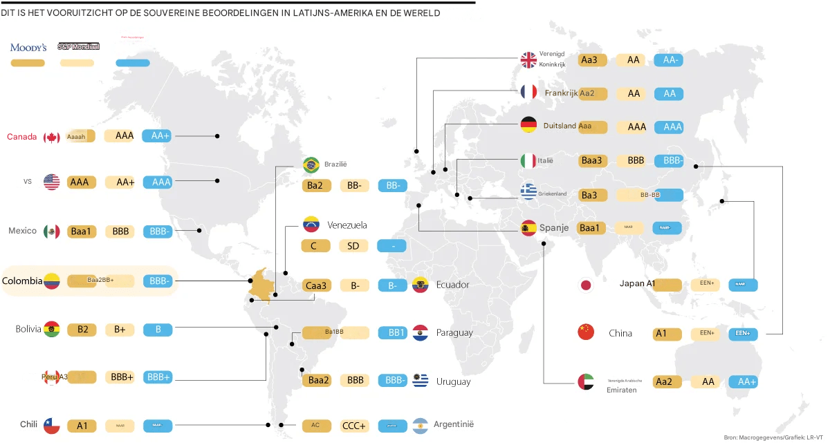 Kredietbeoordelingen van over de hele wereld.