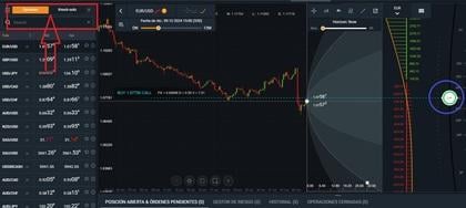 Voorbeeld van AvaTrade's AvaOptions-platform
