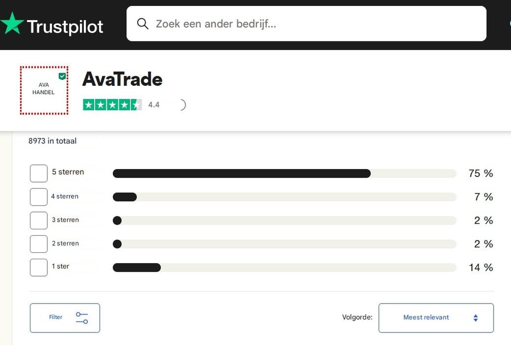 AvaTrade beoordelingen op Trustpilot
