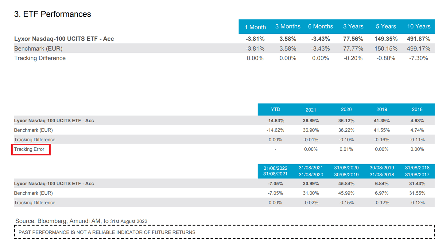 ETF tracking error