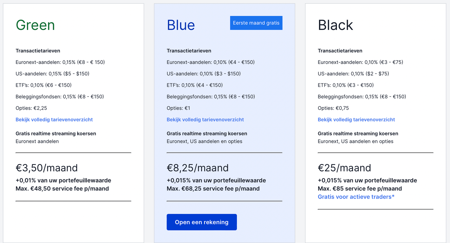 Beleggingspakketten Saxo Bank