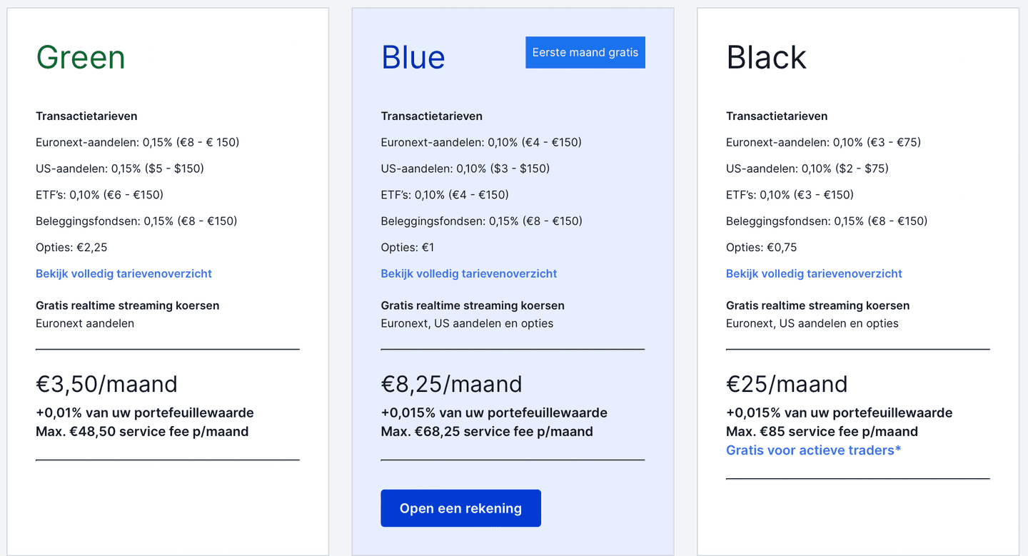 Beleggingspakketten Saxo Bank