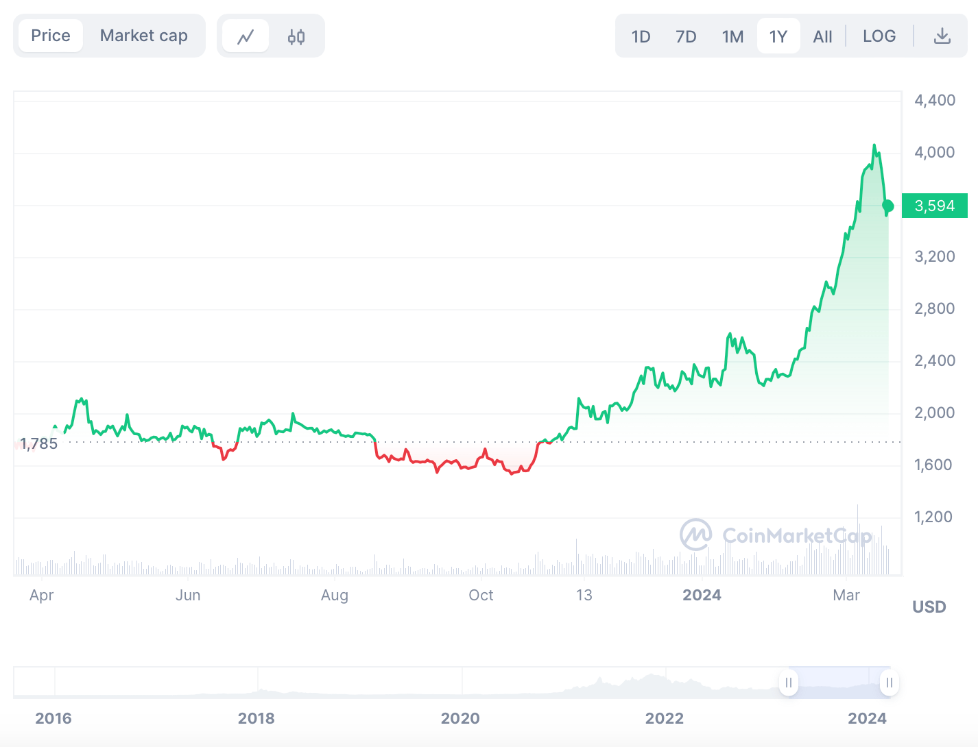 wat is traden crypto