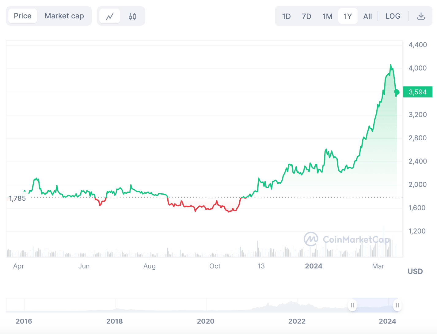 wat is traden crypto