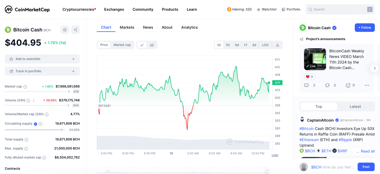 Bitcoin Cash CoinMarketCap