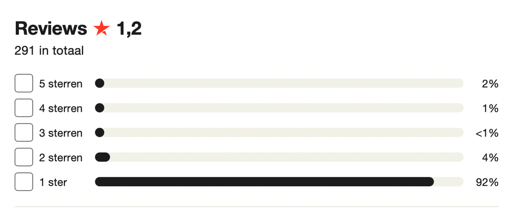 reviews Saxo Bank Nederland