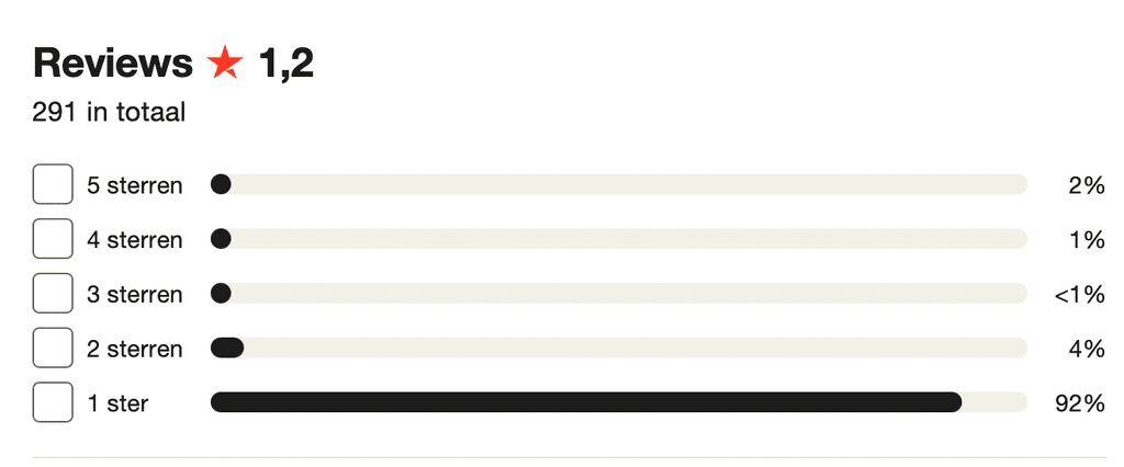 reviews Saxo Bank Nederland