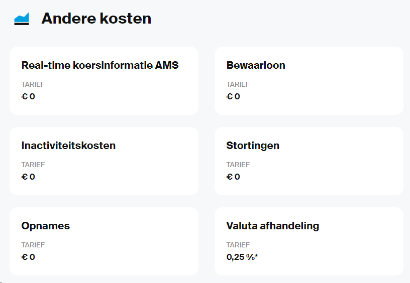 Andere kosten van DEGIRO
