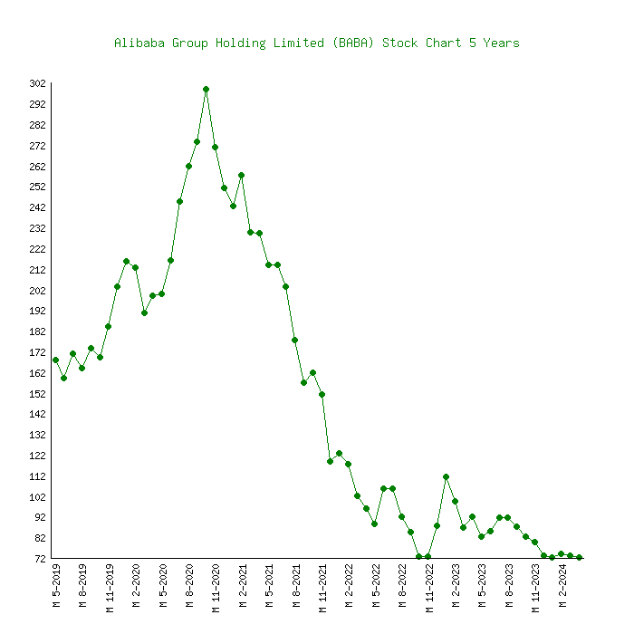Day trader van historische dieptepunten