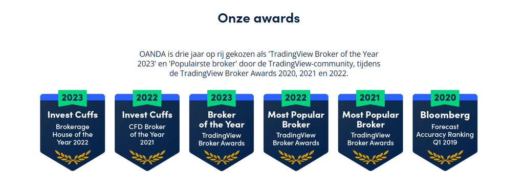oanda awards
