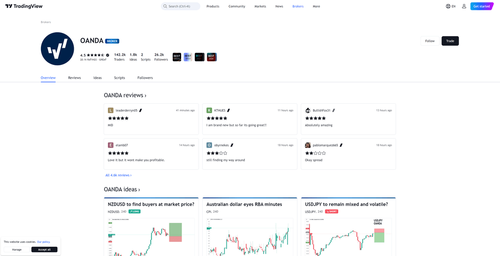 Tradingview Oanda
