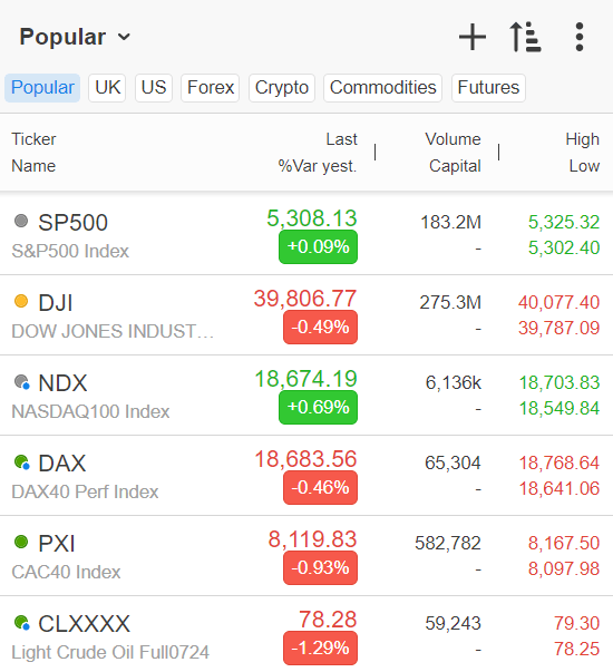 ProRealTime screener