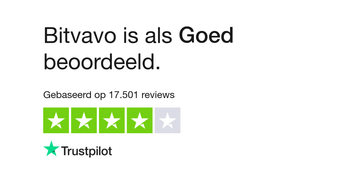 bitvavo review