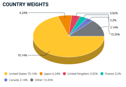 msci countries