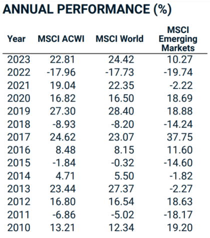 MSCI