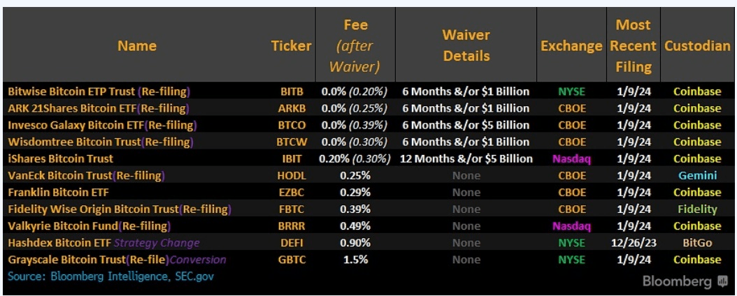 Bitcoin ETF