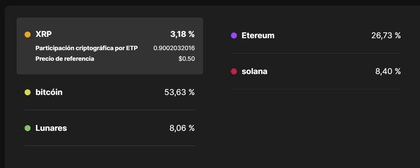 vijf cryptocurrencies