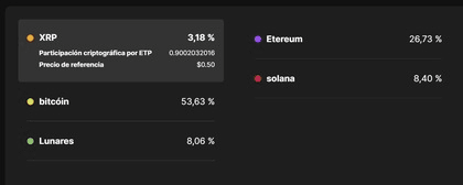 vijf cryptocurrencies