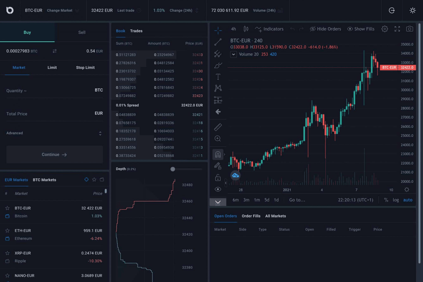 bitvavo platform