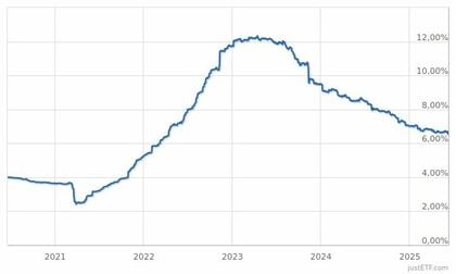 Vanguard Global Aggregate Bond EUR Hedged UCITS ETF
