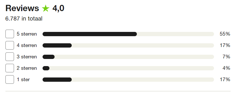 Gebruikersmeningen over IG