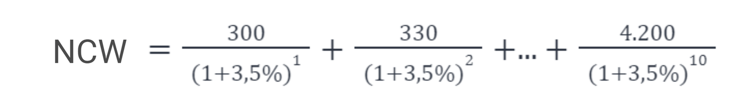 Netto Contante Waarde