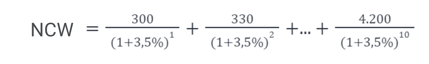 Netto Contante Waarde