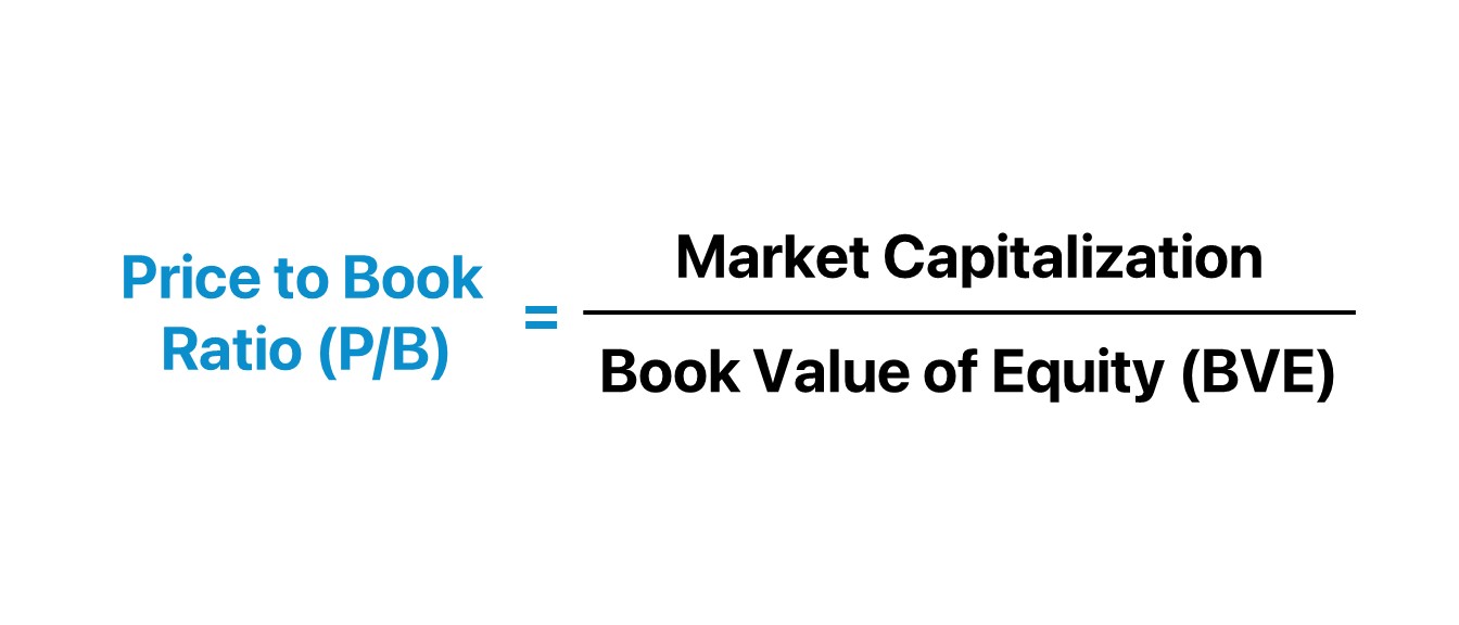 Price to book ratio Waardering Ratio's van bedrijven
