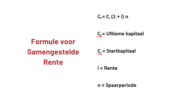 Samengestelde Rente