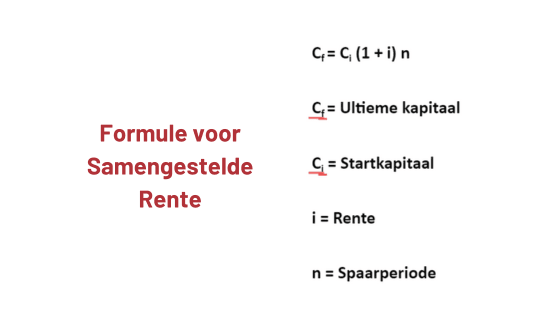 Samengestelde Rente