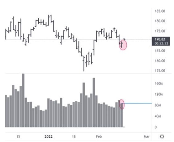 volume in trading