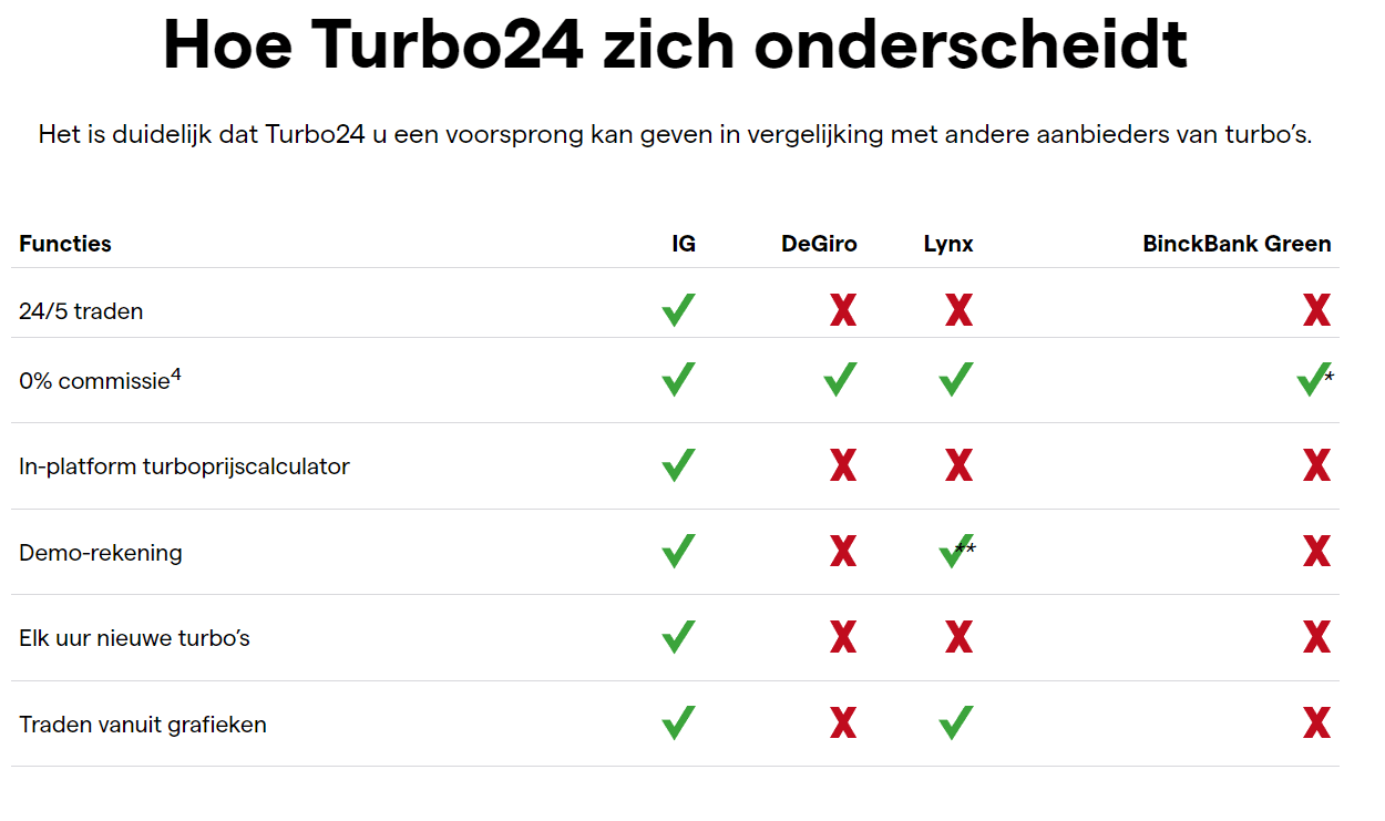 Turbo24 IG