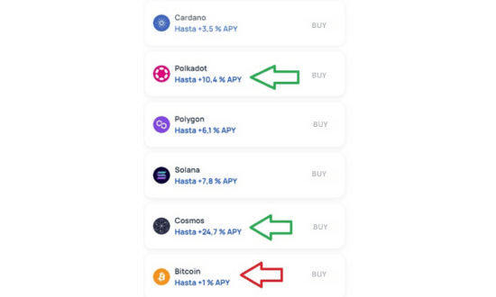 REturn met staking op bepaalde crypto's op Bit2me
