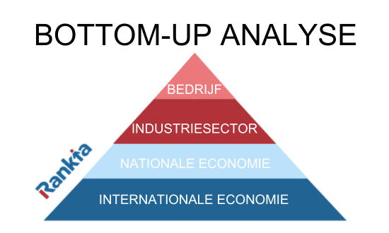 Voorbeeld van bottom-up analyse
