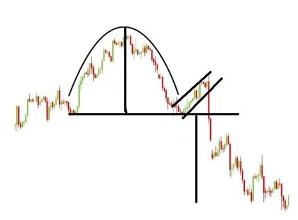 omgekeerd cup and handle patroon