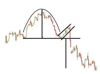 omgekeerd cup and handle patroon