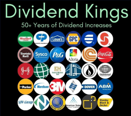Koningen van het Dividend