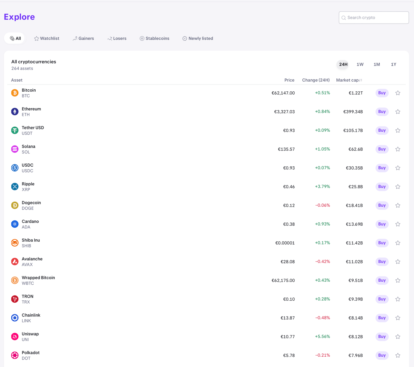 Cryptocurrencies op kraken