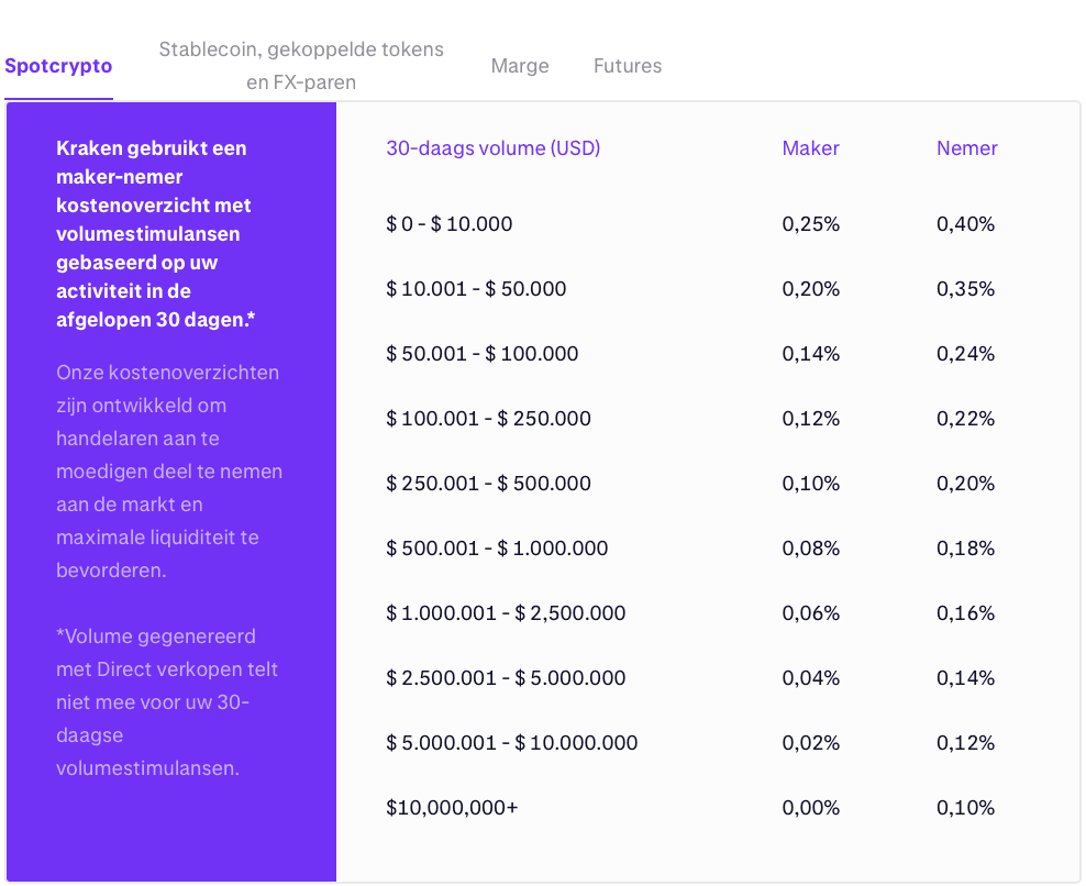 Kosten Kraken spotcrypto