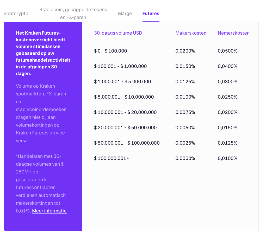Kraken kosten futures