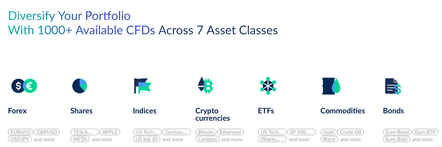 Producten op Activtrades