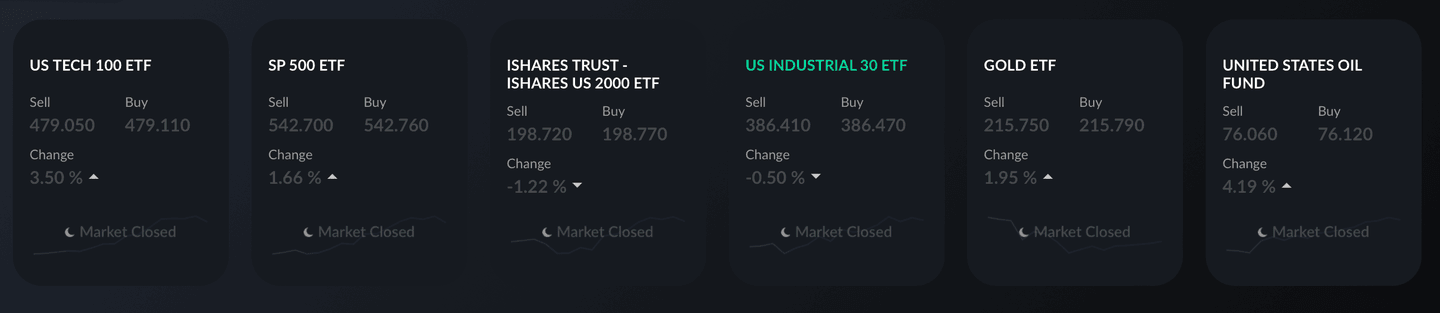 ETF bij Activtrades
