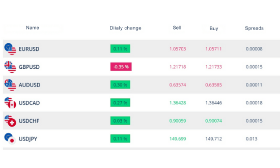 Oanda forex