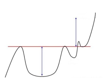 cup en handle patroon