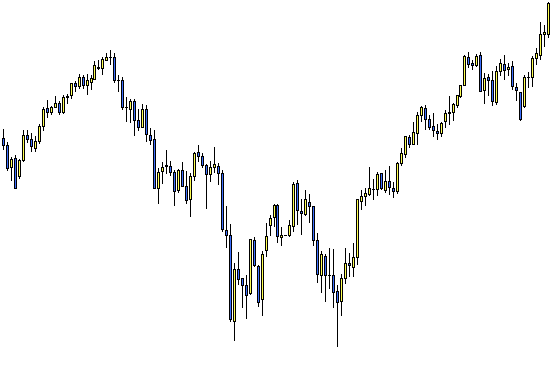Grafische weergave van de double bottom in trading